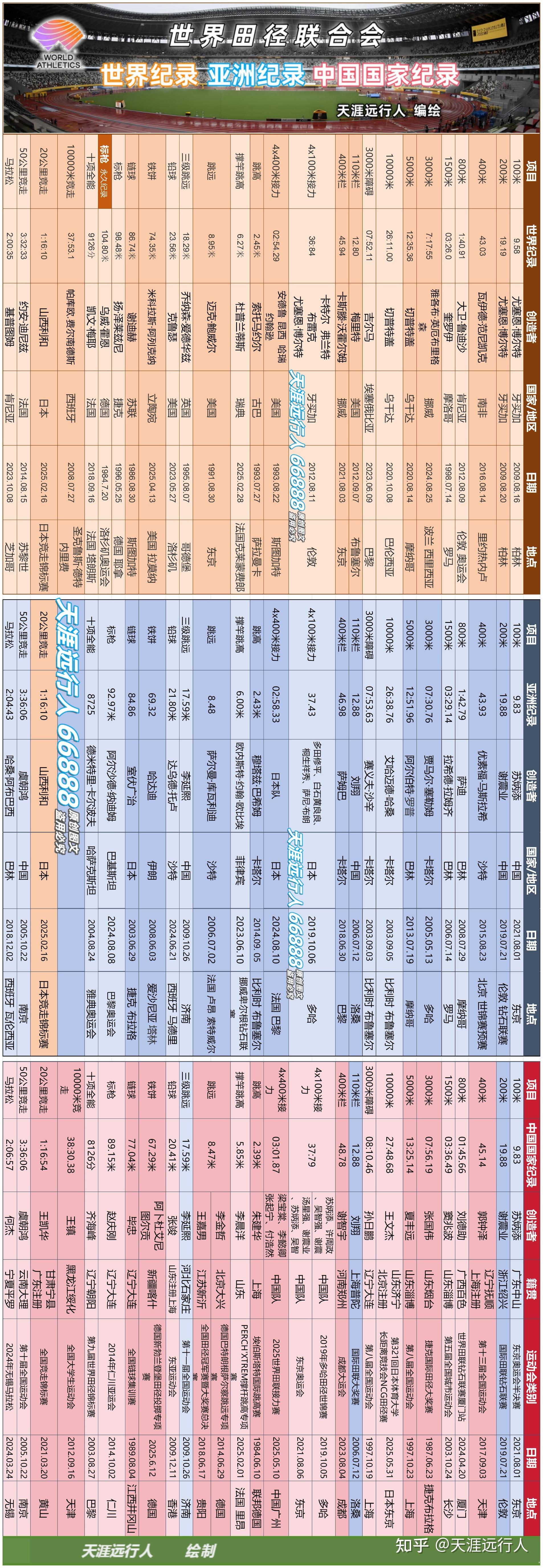 爱游戏官方入口-关于火力全开！田径比赛数据创纪录的信息